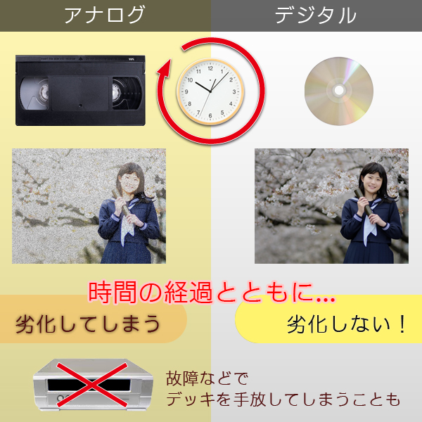 歌謡舞台のメイン卓での設置カメラ2台とモニター4台